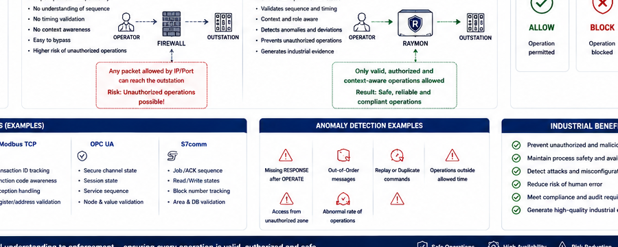Comparison of stateful Raymon protection versus traditional stateless filtering