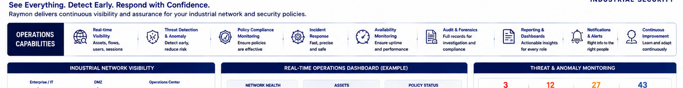 Operations and assurance capability checklist strip